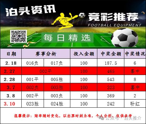 而忽略对手 而忽略对手