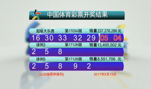 筹码所剩无 筹码所剩无